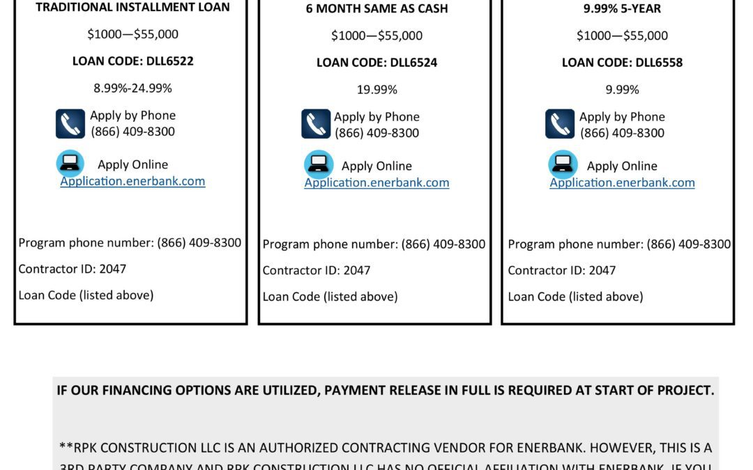 Remodeling Finance Options